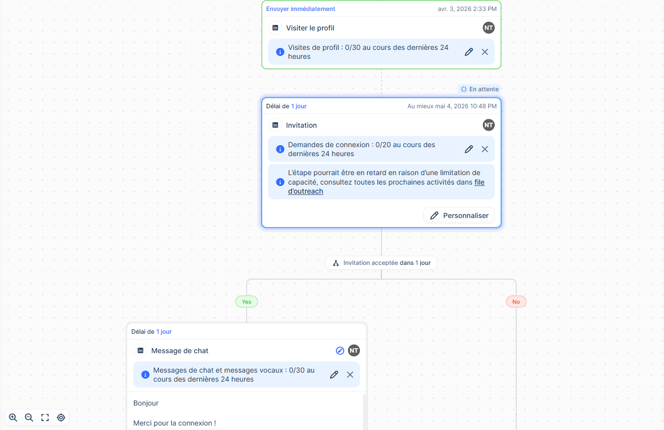 Capture d'écran d'un outil de séquence de prospection LinkedIn multi-canal : timeline verticale montrant les étapes successives — jour 1 visite du profil, jour 2 demande de connexion avec message personnalisé, jour 4 message direct si acceptation, jour 7 relance — chaque étape avec ses conditions de déclenchement et ses templates de copy